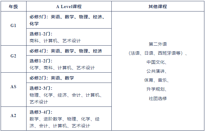 上外立泰劍橋2024年春季招生開始啦！