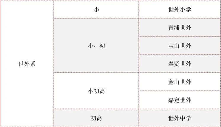 上海世界外國語學校2024年招生信息