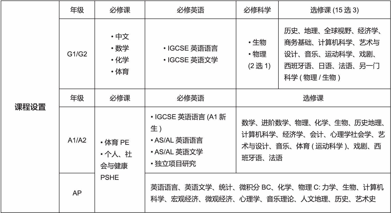 深圳國(guó)際交流書(shū)院招生信息及課程介紹?