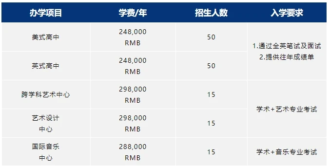 深圳國際預(yù)科學(xué)院2024學(xué)年招生簡章一覽
