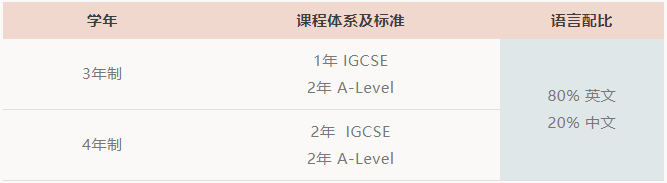蘇州薈同學(xué)校高中部課程簡(jiǎn)介