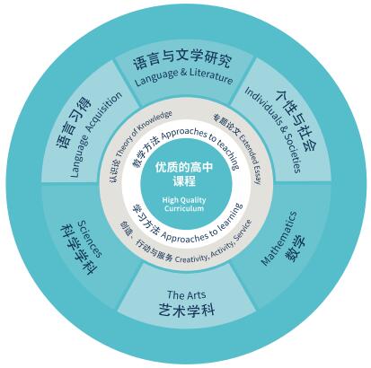 蘇州諾德學(xué)校IBDP課程怎么樣？如何報名？