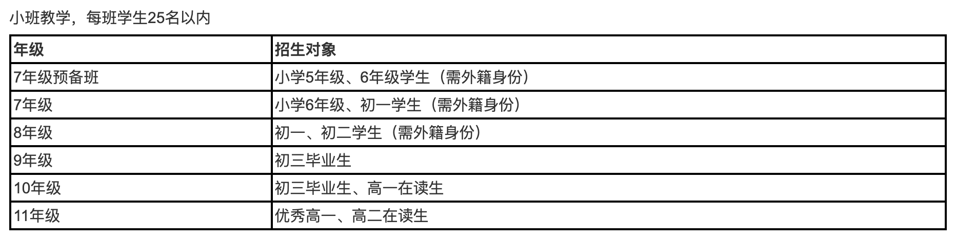 深圳瑞得福學(xué)校2025年招生計劃