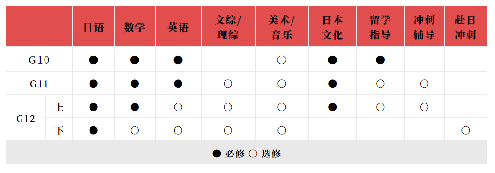 蘇州中加楓華國際學(xué)?！ぶ腥瞻?024年招生簡章
