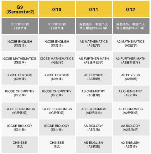 中加楓華國際學校A-Level高中課程招生簡章
