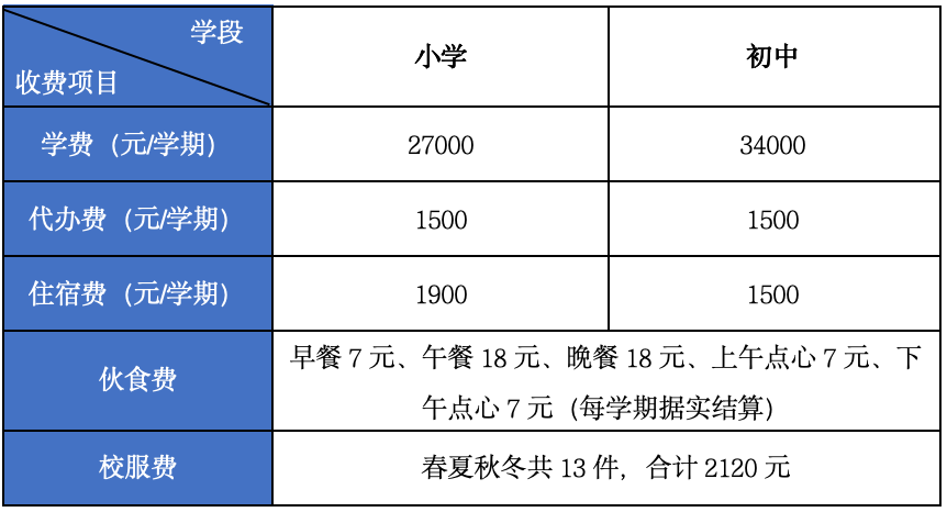 太倉華頓國際部招生指南：A-Level課程特色與入學要求