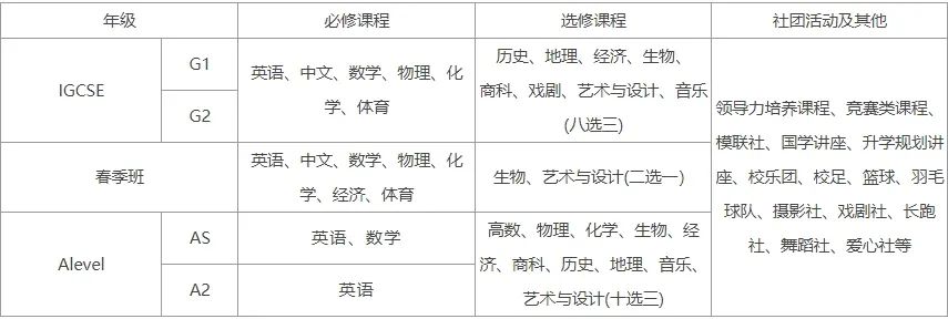 2025年領(lǐng)科教育北京校區(qū)招生信息及學(xué)費