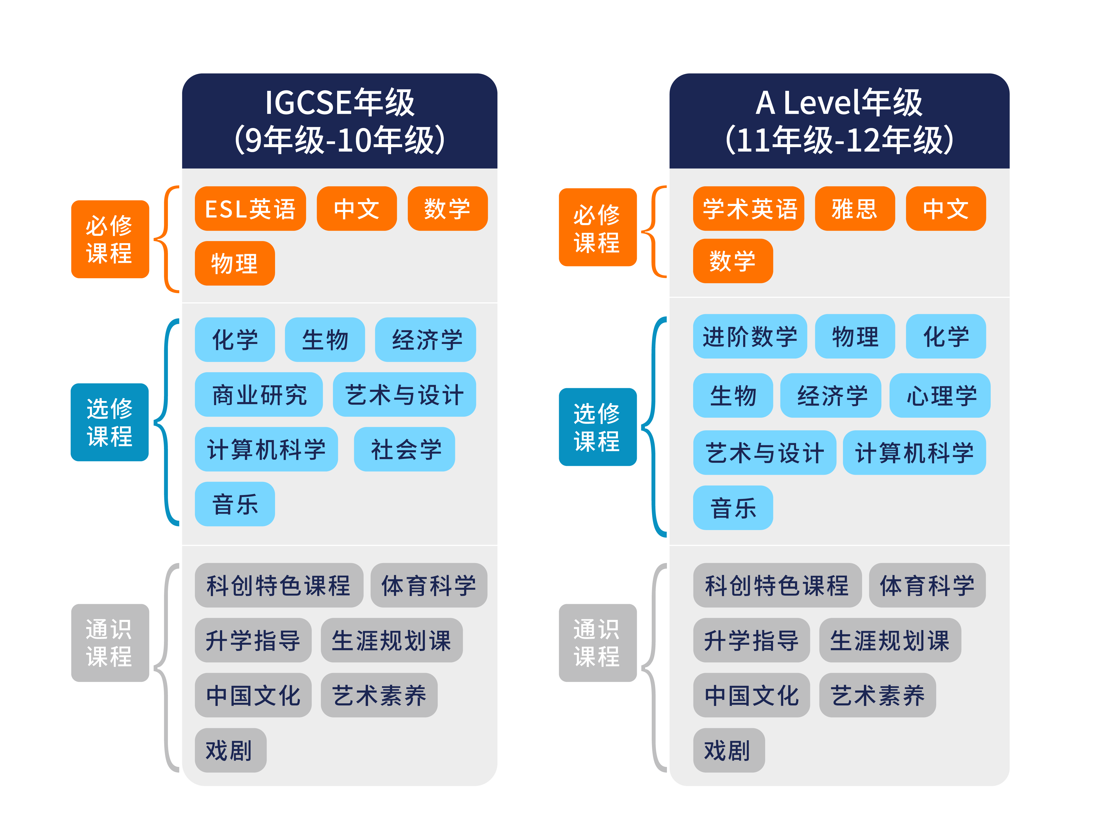 光谷康橋高級(jí)中學(xué)2025年秋季招生簡(jiǎn)章發(fā)布