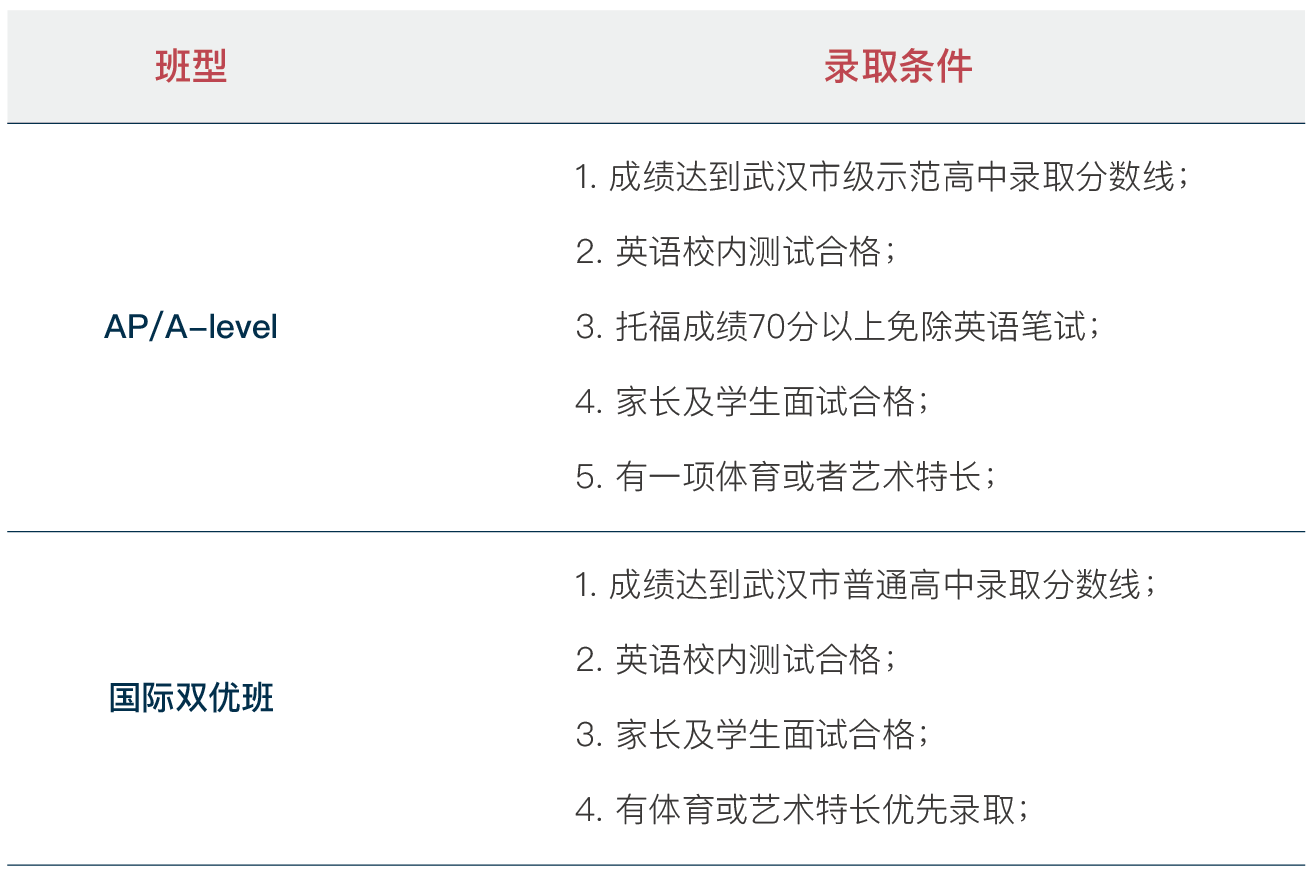 武漢海淀外國語實(shí)驗(yàn)學(xué)校2021年高中國際班招生簡章