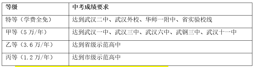 武漢為明高級(jí)中學(xué)國(guó)際部2023年春季招生簡(jiǎn)章