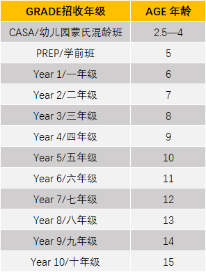 青島西海岸新區(qū)萬達赫德雙語學(xué)校招生政策