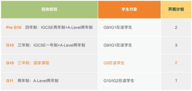 上海籽奧高中2024年申請報名要求有哪些？